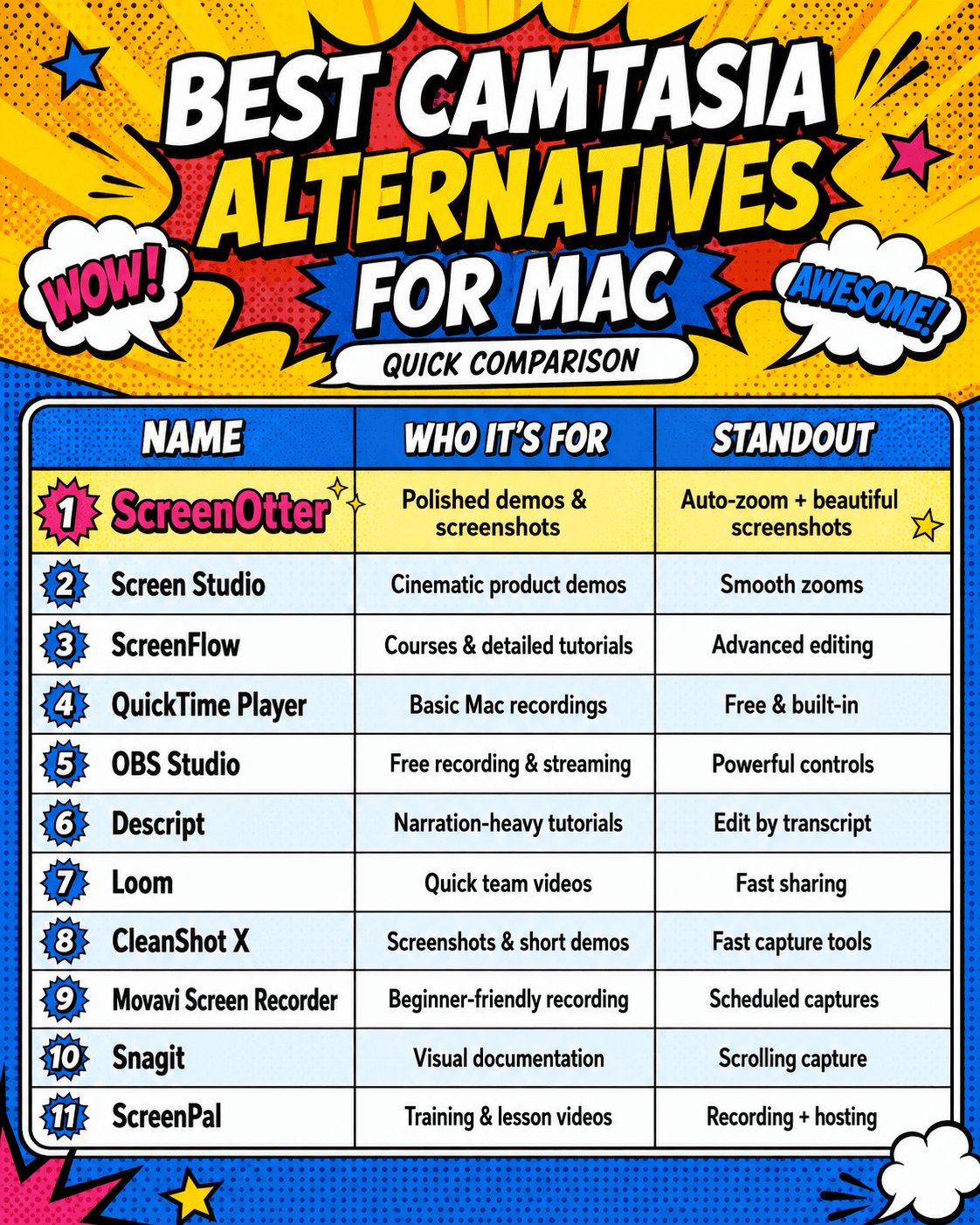 best camtasia alternatives