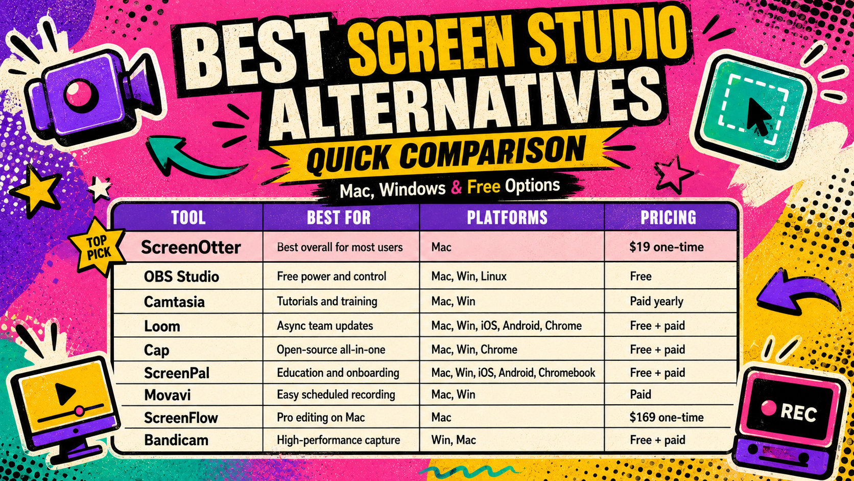 screenstudio alternatives table